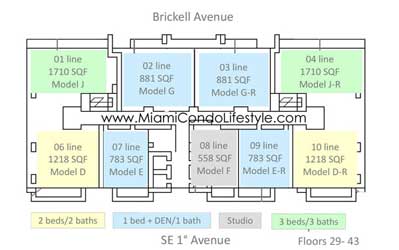 Keyplan 2 for Bond Brickell