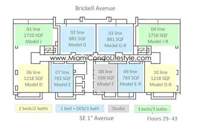 Bond at Brickell Condos - Keyplan Floors 29 - 43