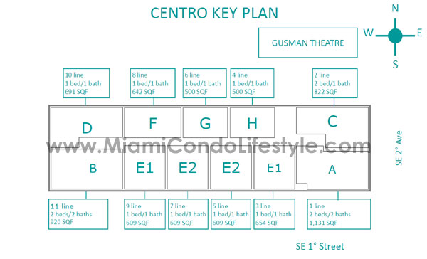 Keyplan 1 for Centro