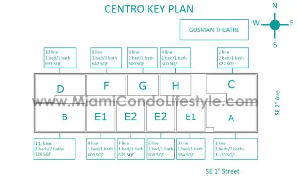 Centro Miami Condos - Keyplan