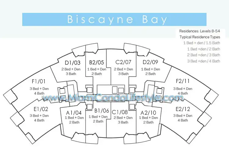 Paramount Miami Worldcenter Condos - Keyplan