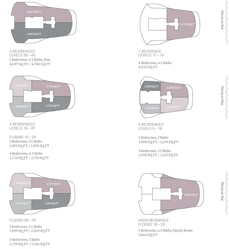 Una Residences Brickell Condos - Keyplan